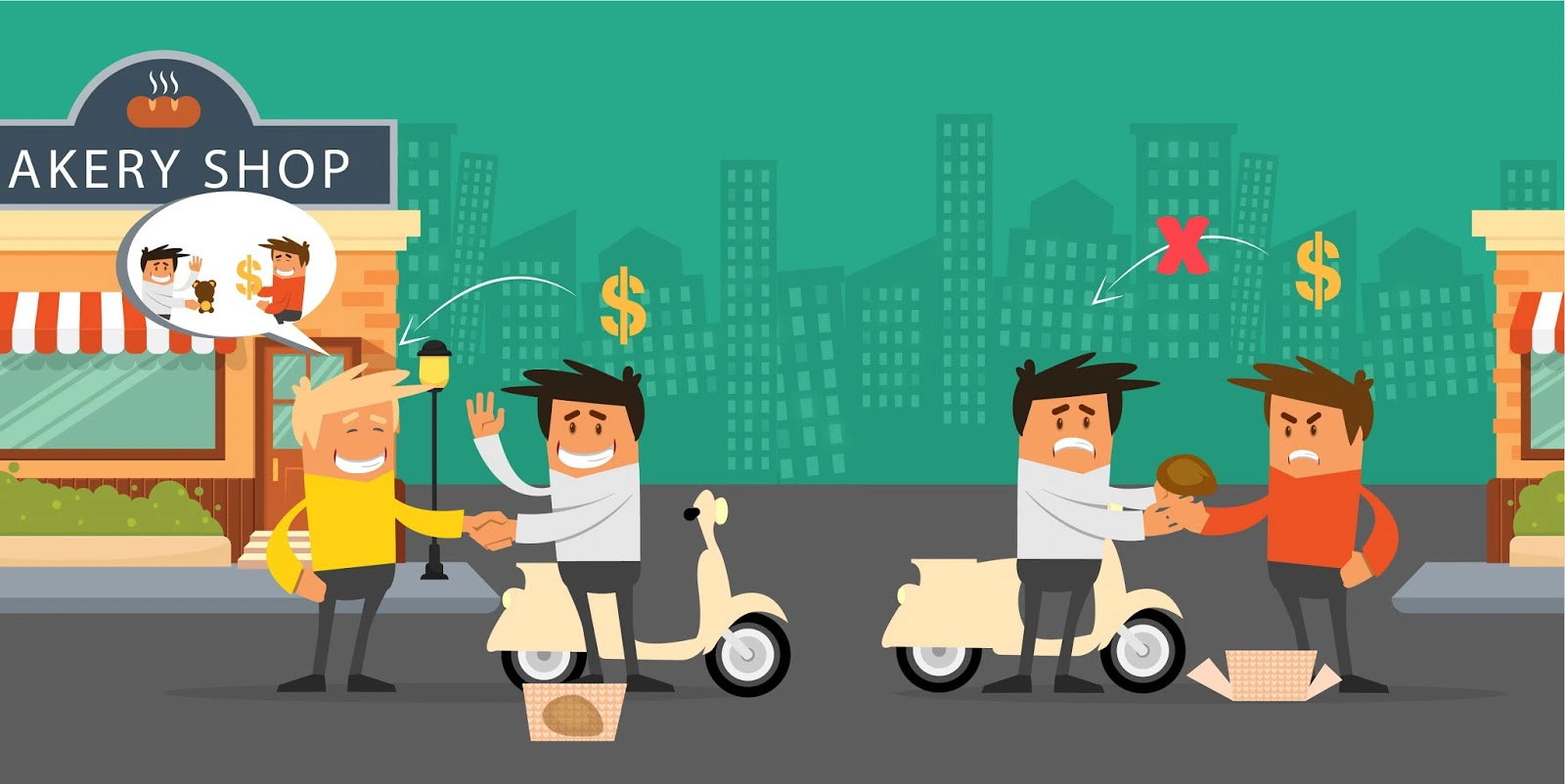 Quy trình khi shop tham gia Wow